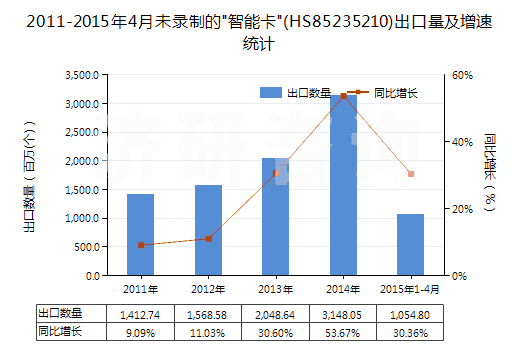 2011-2015年4月未錄制的